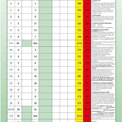 Scorecard 1-18 scorecard.jpg